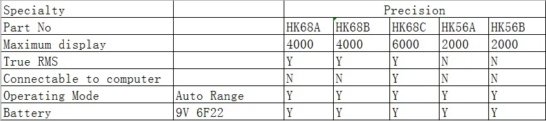 HONEYTEK True-RMS подсветка AC/DC Амперметр Вольтметр Ом тестер метр Ручной ЖК-мультиметр портативный цифровой мультиметр HK68C