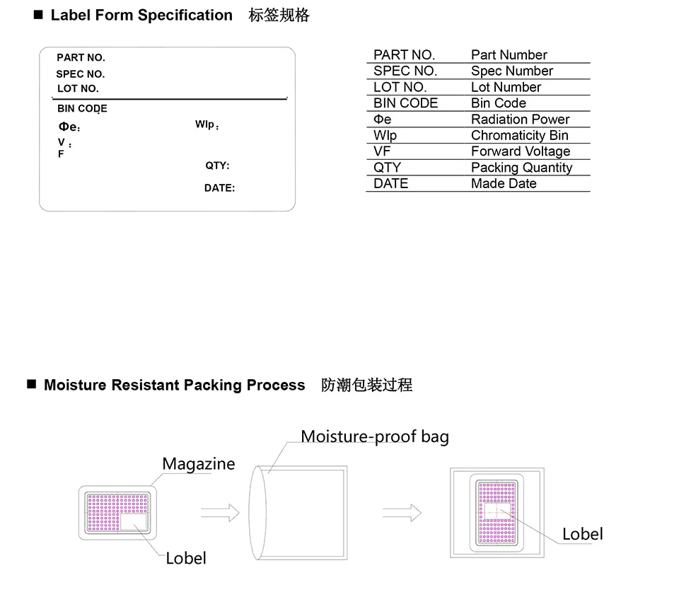 JZ-6565UVAU10WBQU(3 type seriers) ---石英透镜6565-8