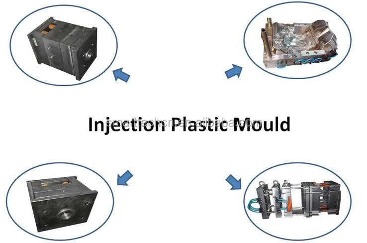 Пластиковое литье под давлением компании для пластиковой формы и пластикового формования