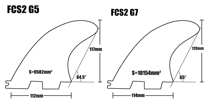 FCS2 g5+7