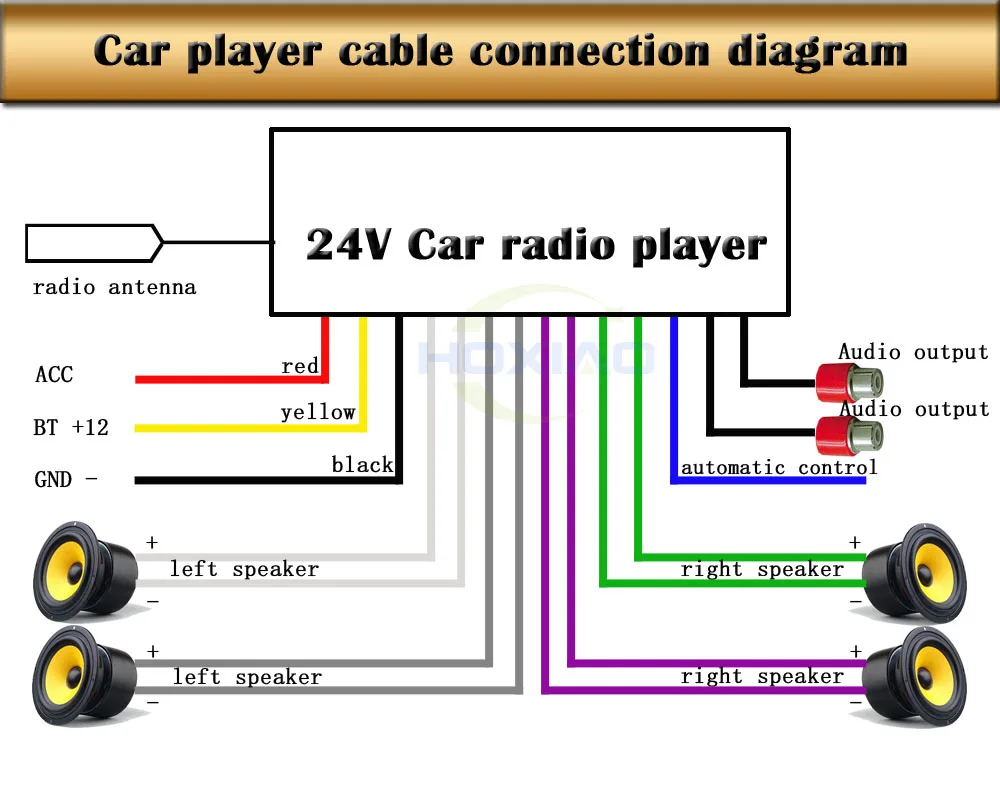 Авто Радио 1 din 24 В автомобиля радио USB SD MP3 аудио Системы FM 1DIN электронный плеер