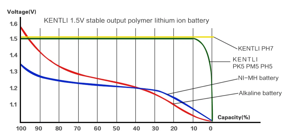 4 шт. KENTLI 1,5 v 1180mWh aaa Полимерные литий-ионные аккумуляторы батарея+ 4 слота литий-ионного зарядного устройства