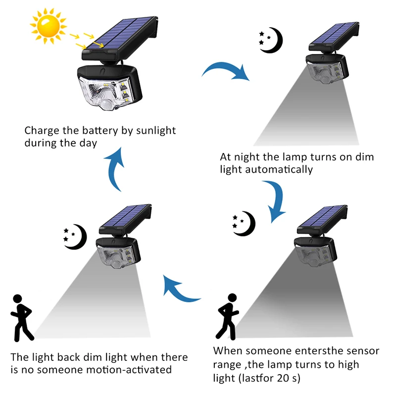 8 Светодиодный светильник на солнечной батарее, регулируемый светильник, угловой светильник на солнечной батарее, беспроводной уличный водонепроницаемый садовый настенный светильник, лампа