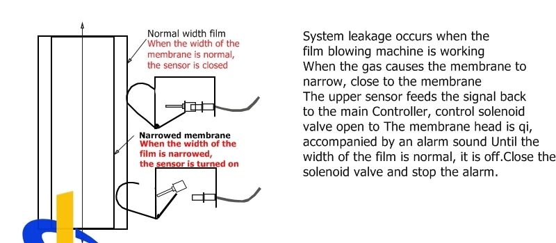 video BF-2 Film Blowing Machine automatic Width Detector Width Controller ventilation controller (1)