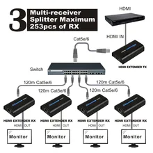 HSV373 (1 Transmitter and 5 Receivers) HDMI Extender 120m Over IP/TCP UTP/STP CAT5e/6 Rj45 LAN work like HDMI Splitter 1080p