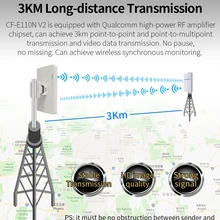 2 шт 2,4G 300Mbps Открытый CPE беспроводной мост и Wi-Fi ретранслятор усилитель точка-точка Wifi передача 3 км наностанция маршрутизатор