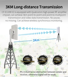 Repetidor de sinal wifi, sem fio, 2.4g, 300mbps, amplificador ponto a ponto, alcance de 3km