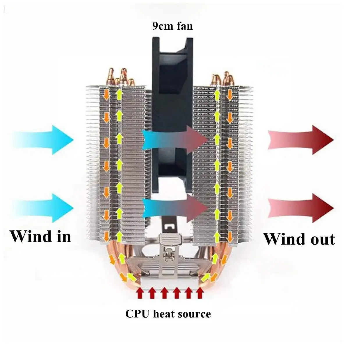 90 мм Нагревательный шланг 6 Heatpipe настольный вентилятор охлаждения процессора компьютера кронштейн вентилятора Ультра тихий радиатор для