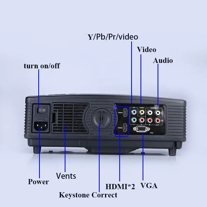 Rich Ports