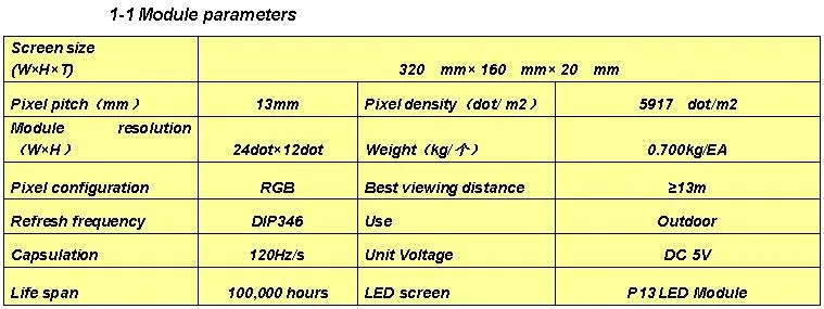 LED программируемый электронный P13 RGB Color светодиодная вывеска Дисплей 15 "x 53" Дистанционное управление открытым Бег Доски для записей Дисплей