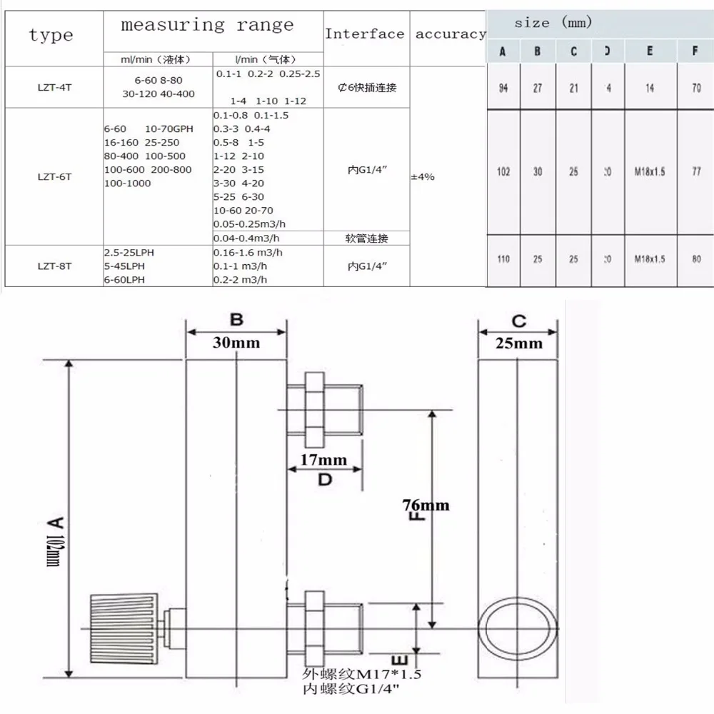 LZT-6T 25-250 мл/мин. квадратный Тип панели расходомер жидкости расхода воздуха ротаметр LZT6T инструменты измерения расхода