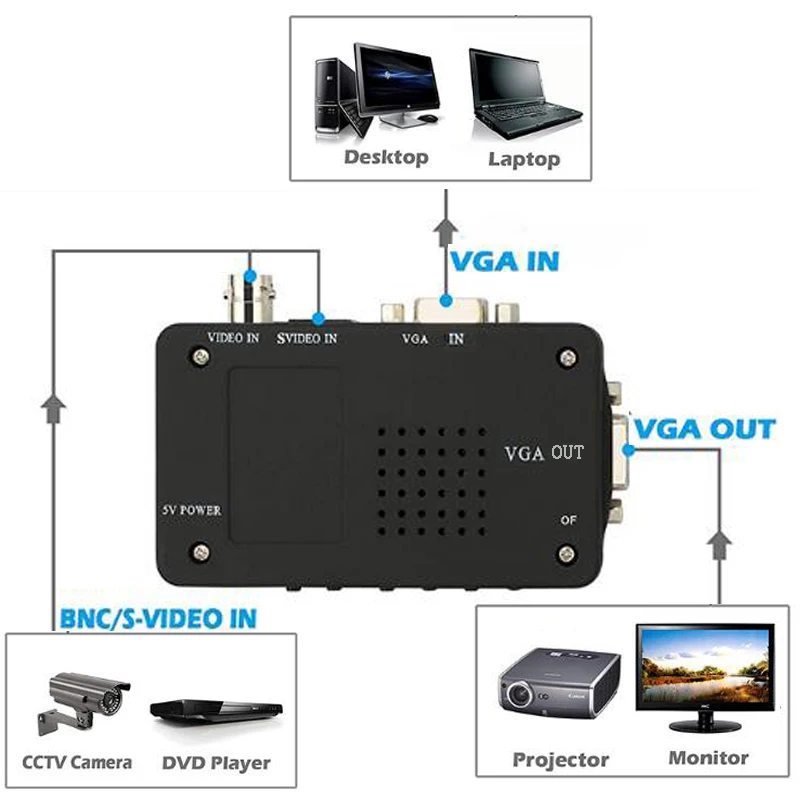 BNC к VGA видео конвертер Композитный S-Video вход к ПК VGA выход адаптер цифровой коммутатор коробка для ПК MACTV камера DVD DVR