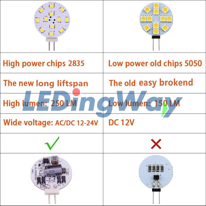 G4 светодиодный 12 В 24 В AC/DC лампочка 2 Вт 12 Светодиодный s 2835 Светодиодный потолочный светильник вытяжка белый теплый белый 5 шт./лот