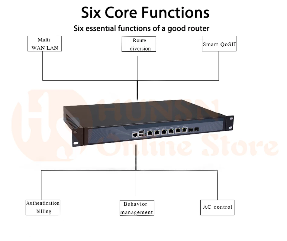 Firewall Mikrotik Pfsense Router PC I3 4160 I5 4430 I7 4770 G3250 HUNSN RS16 (08)