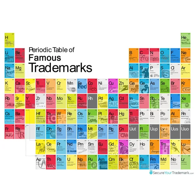 j2101 periodic table of the elements pop 14x21 24x36 inches silk art poster top fabric - Periodic Table Fabric j2101 periodic table of the elements pop 14x21 24x36 inches silk art poster top fabric - Periodic Table Fabric