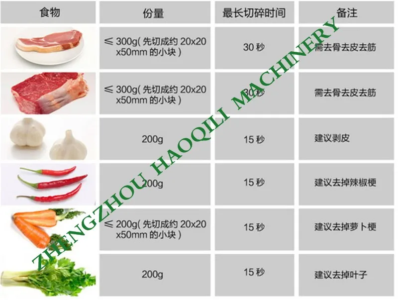 Многофункциональный бытовой Автоматические Мясорубки Мясорубка Малый перемешать нарезанный перец чили колбаса машина лезвие из нержавеющей стали