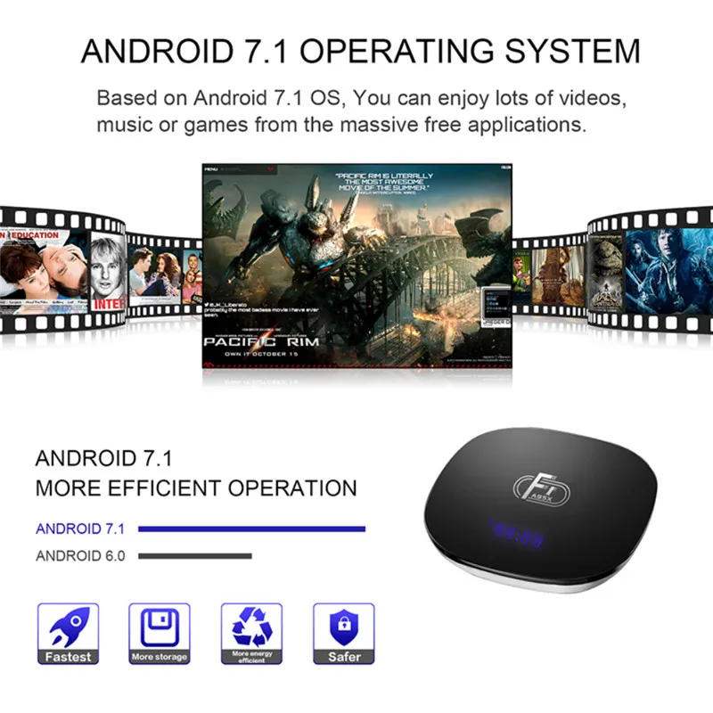 2019 New A95X F1 Android 8.0 Smart TV Box 2GB DDR3 RAM 16GB ROM Android Box  Smart TV  Arabic Iptv Mali-450 GPU