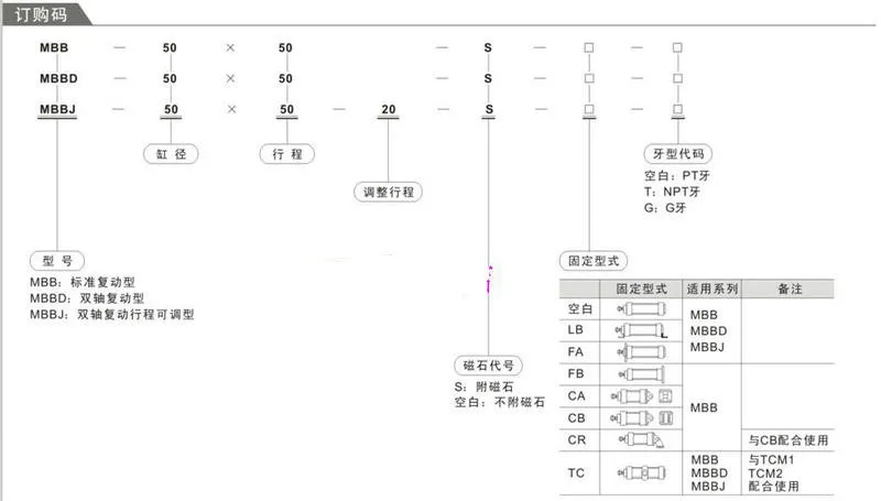 MBB Cylinder 3