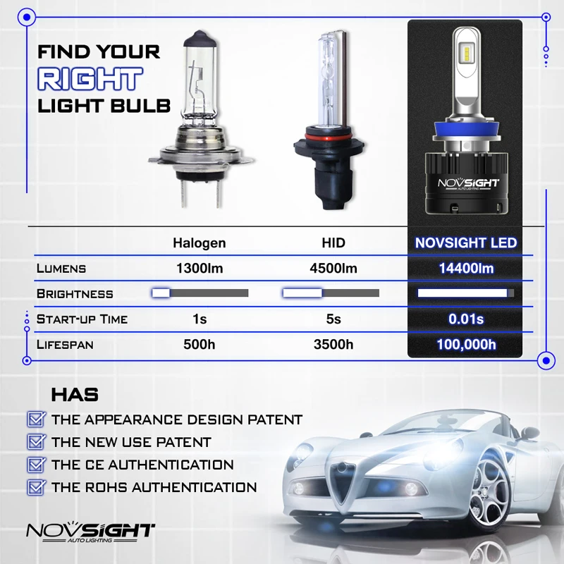 H11 LED Headlight (3)