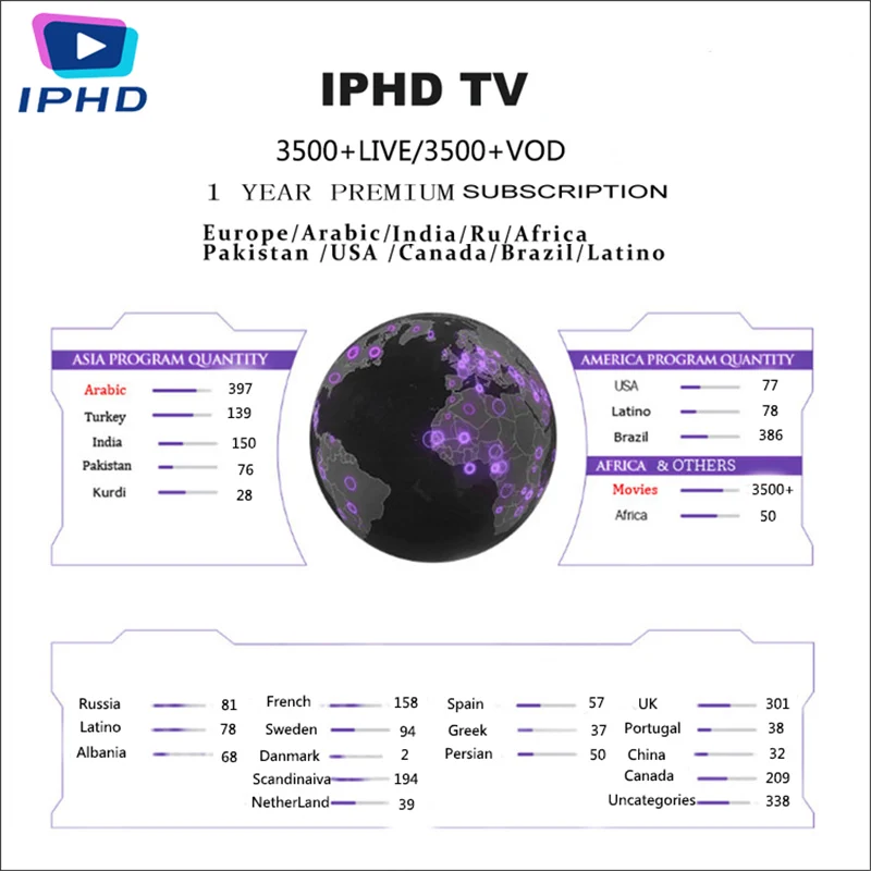 Французский IPTV Box TX3 Мини ТВ приставка на базе Android Box с 3500+ 1 год IP tv Европа Франция арабские африканские Марокко футбол Smart IPTV приставка