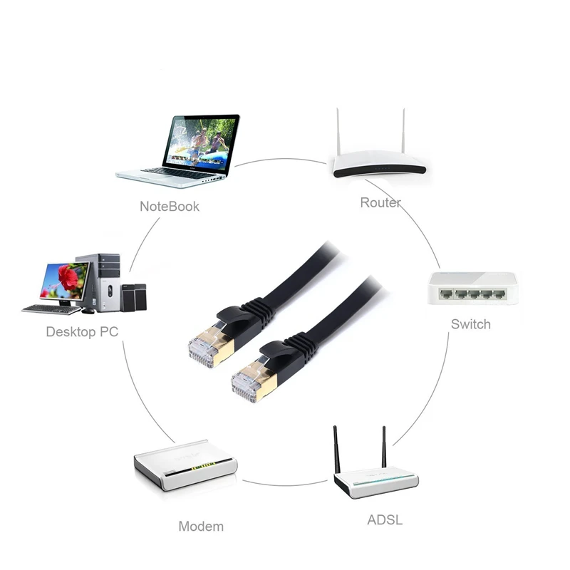 Rankman Cat7 Ethernet Network Cable Flat Lan Cable RJ45 Patch Cord for Router PC STB ADSL Modem Rankman Cat7 Ethernet Network Cable Flat Lan Cable RJ45 Patch Cord for Router PC STB ADSL Modem