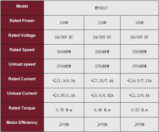 YALU MY6812 12 V/24 V маленькая фара для электровелосипеда в комплект двигателя 100W PMDC электрический самокат щетки двигателя постоянного тока с маленькой щеткой ременный шкив или Звездочки