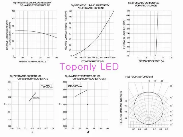 70 Вт Epistar чипы интегрированы супер яркий светодиодный фонарь высокой мощности модуль DC30-36v 7700lm в белого цвета 25 шт./лот DHL