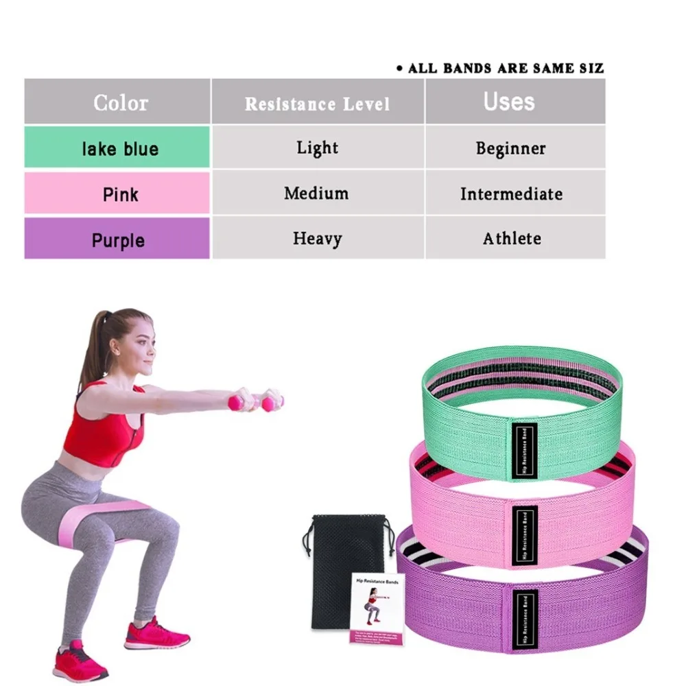 

Latex thread polyester rubber gum fitness bands for sport training Exercise hip yoga resistance bands Expander Elastic band
