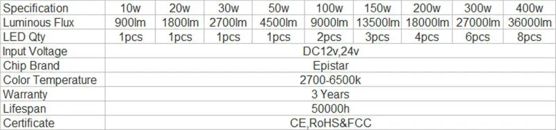12v-1