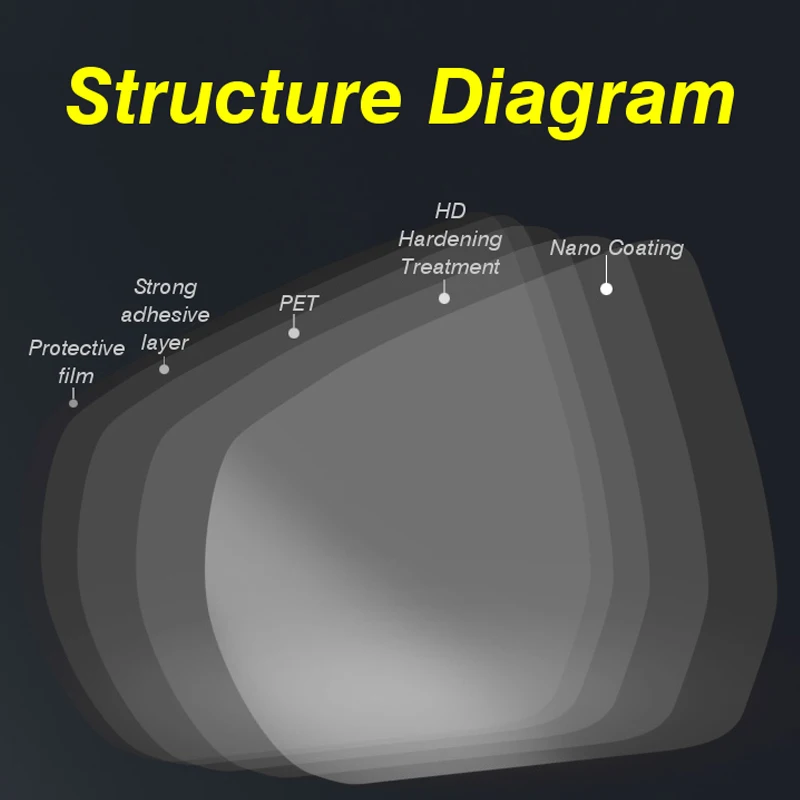 175x200 мм Автомобильная анти-туман Нано покрытие непромокаемое зеркало заднего вида защитная пленка