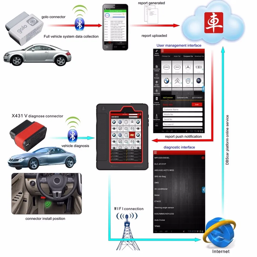 Старт X431 V 8''full Системы диагностический инструмент X-431 V Wi-Fi/Bluetooth два года обновленную информацию о Старт официальный веб-сайт