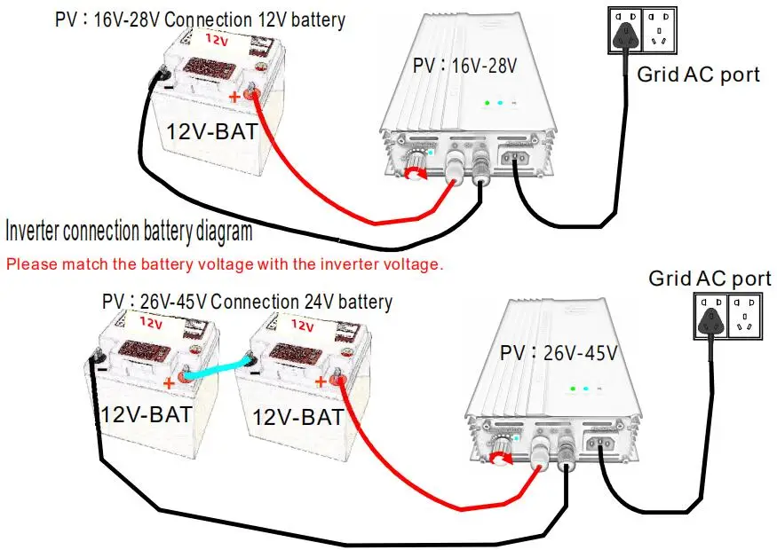 Solar do Inversor Modo de Energia Ajustável da Descarga da Bateria Mppt do Laço da Grade de 500w Onda Senoidal Pura Micro 24v 36v 48v 12v Renovação da Casa