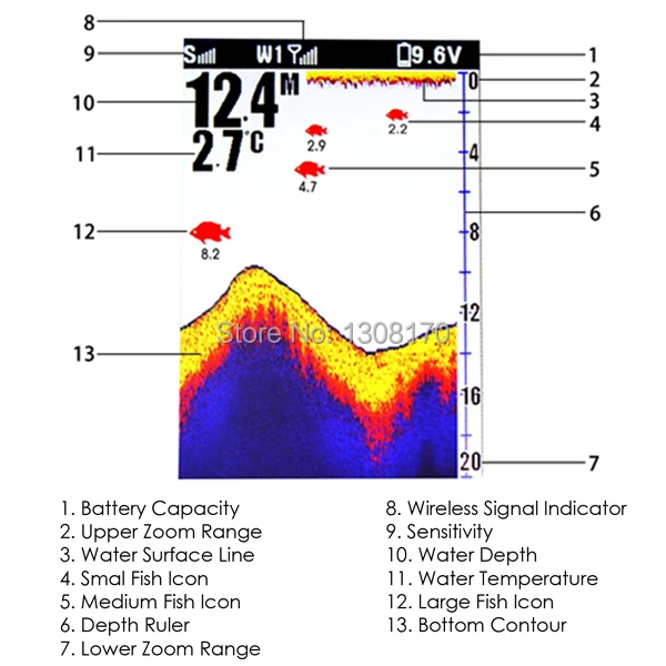 7-Innovative-life-fish-finder-FF-918_CWL-LCD