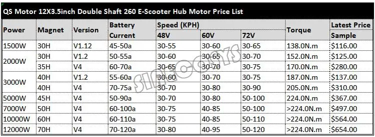 Quanshun Мотор 12*3,5 дюймов 5000 Вт 260 45 H V3 E-мотор для скутера бесщеточный двигатель постоянного тока для зарядное устройство для электрического мотоцикла