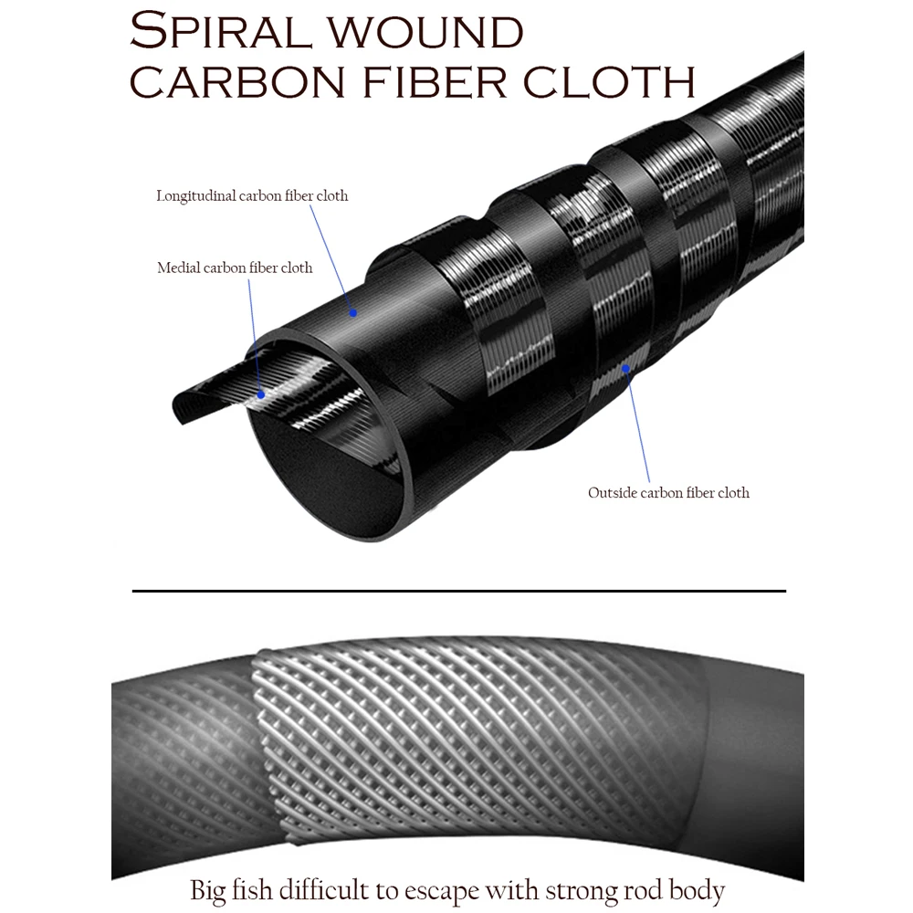 Лидер продаж Сверхлегкий сверхтвердый 3,6/4,5/5,4/6,3/7,2 м поток ручная штанга из углеродистого волокна литые телескопические рыболовные удочки