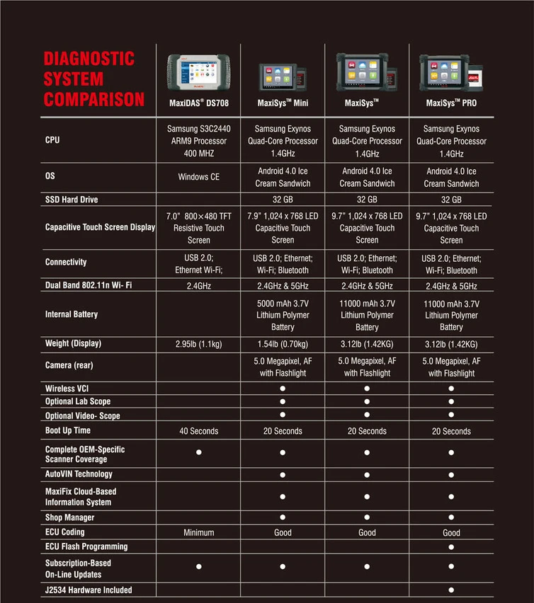 AUTEL MaxiSys Pro MS908P Автомобильный диагностический и ЭБУ Программирование системы с J2534 перепрограммирование коробка