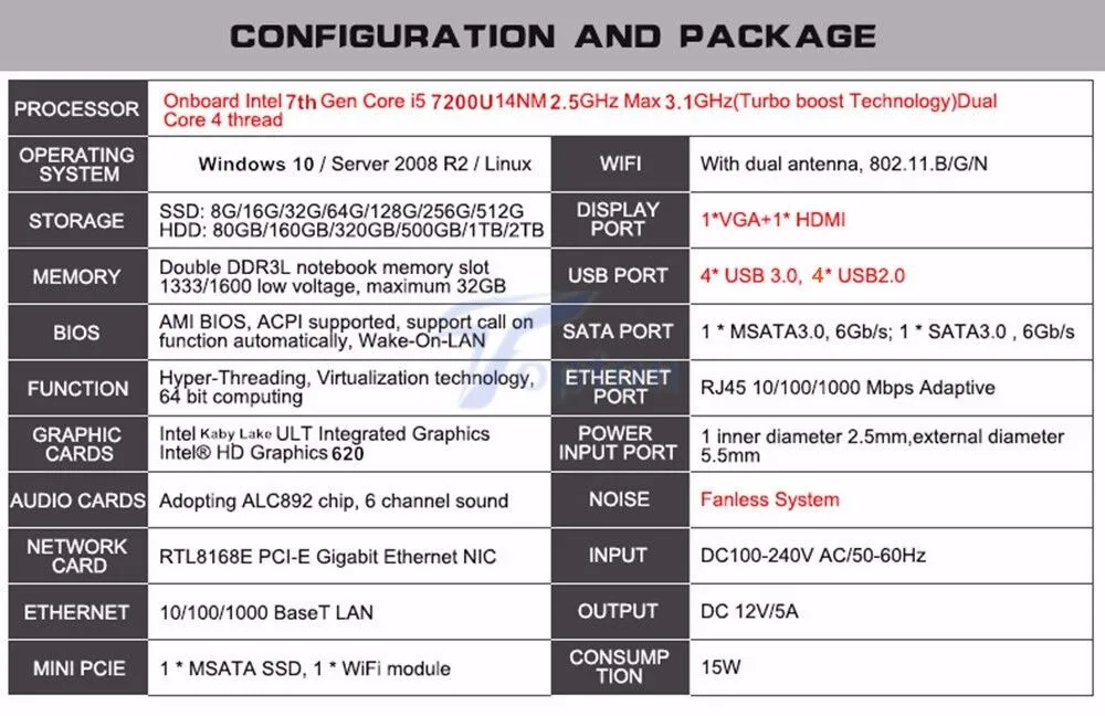 Eglobal Nuc безвентиляторный ПК мини-компьютер Intel Core i7 8565U/7560U i5 8250U/7260U 2 * DDR4 M.2 + Msata + 2,5 ''SATA 4K HTPC неттоп HDMI DP