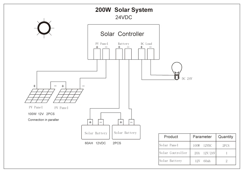 Sunpower гибкий Панели Солнечные 100 Вт 200 Вт 300 Вт 400 Вт Semi Гибкая солнечная батарейка Панель 12 V 18 V солнечный модуль