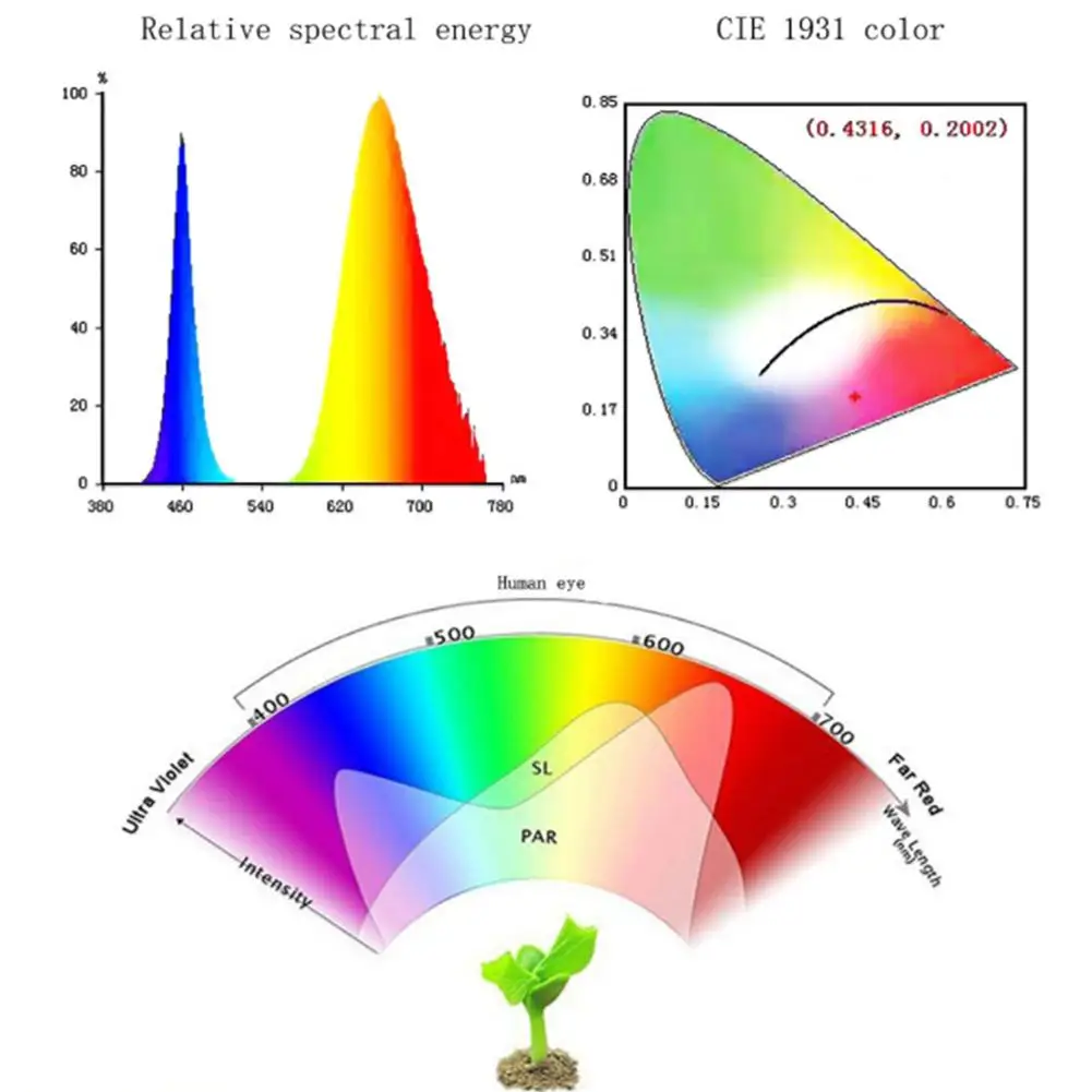150 Вт 220 в полный спектр Бесплатный привод светодиодный светильник для выращивания растений с интегрированным светильник для выращивания растений