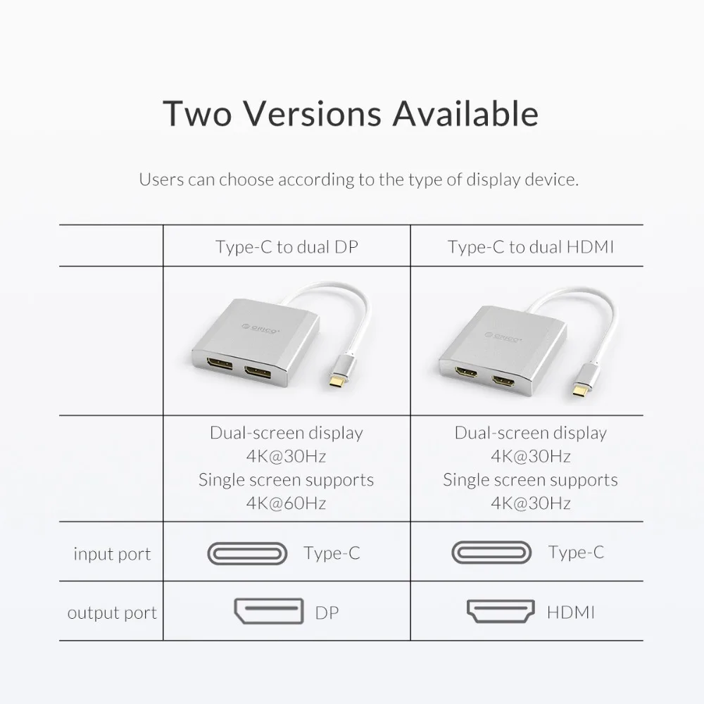 ORICO Type C к двойному HDMI DP адаптеру кабели 4K 30Hz/60Hz HD для Macbook Pro Samsung S9 Huawei Mate P20 ноутбук