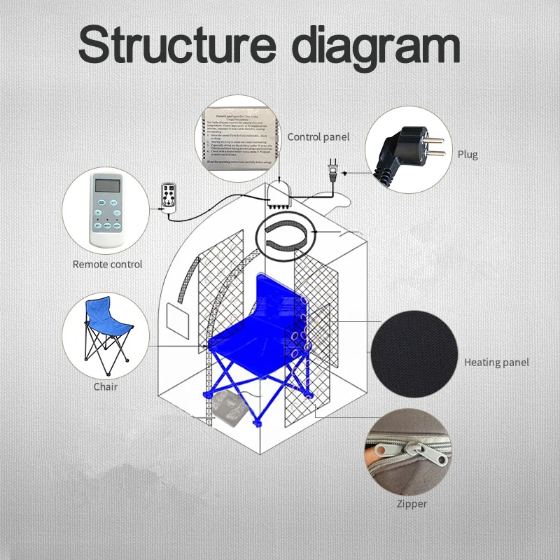 Инфракрасная сауна для похудения, для сауны, для потери веса, с отрицательными ионами, Детокс-терапия, персональная пихтовая сауна, кабина с складным стулом