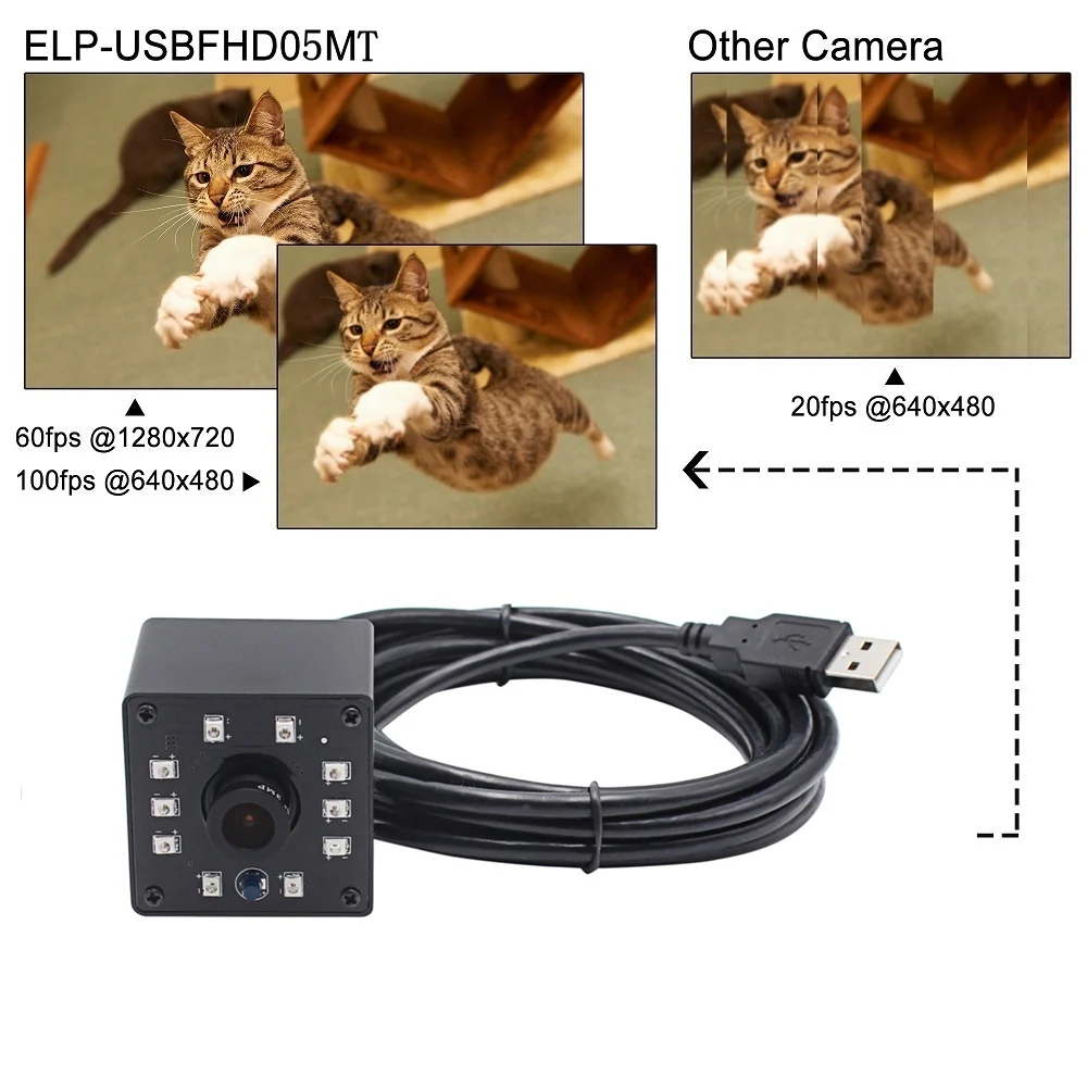 high speed usb camera