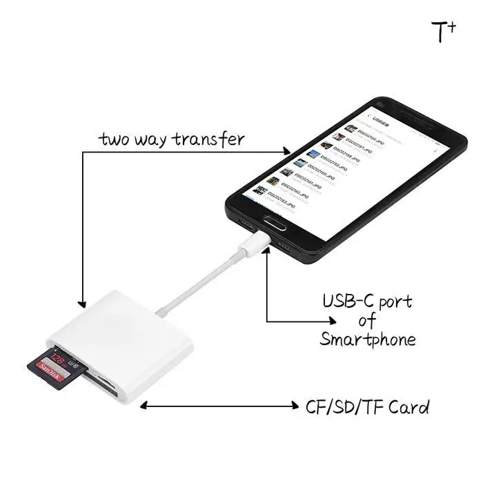 USB C 3 в 1 карта памяти Белый ридер 2,0 USB Micro SD, SD, TF, CF, SDHC C type-C для вспышки устройство считывания SF карт