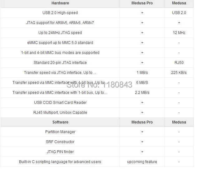 Медуза коробка/Медуза pro коробка+ isp все в 1 адаптер для LG, samsung, huawei