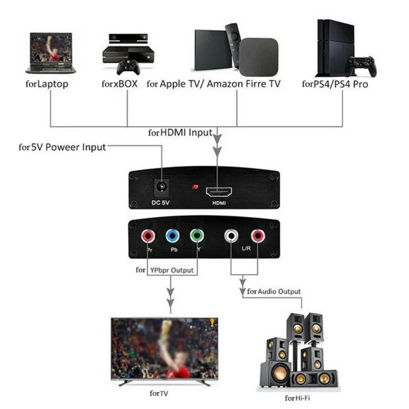 Hdmi 5rca RGB компонент YPbPr видео + R/L аудио адаптер конвертер HD TV DVD|Кабели HDMI| |