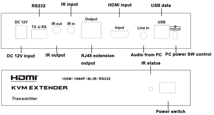 Tesla smart Multi-function удлинитель KVM HDMI 4 к 100 м HDMI KVM + аудиоудлинитель по CAT5e/6 (1 удлинитель TX + 1 удлинитель RX)