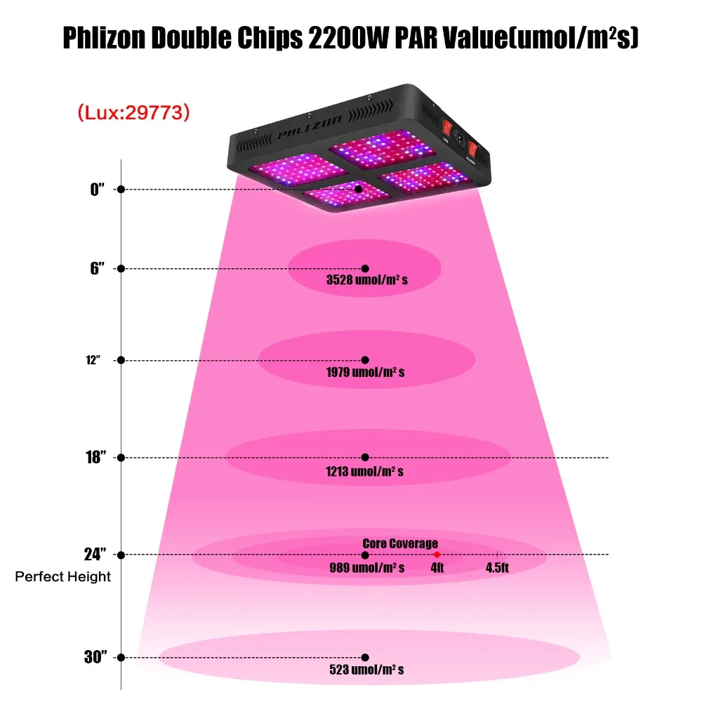 Phlizon 2200 W полный спектр привело светать парниковых растет палатка комнатных растений светодиодные лампы роста VG и Блум двойной переключатель