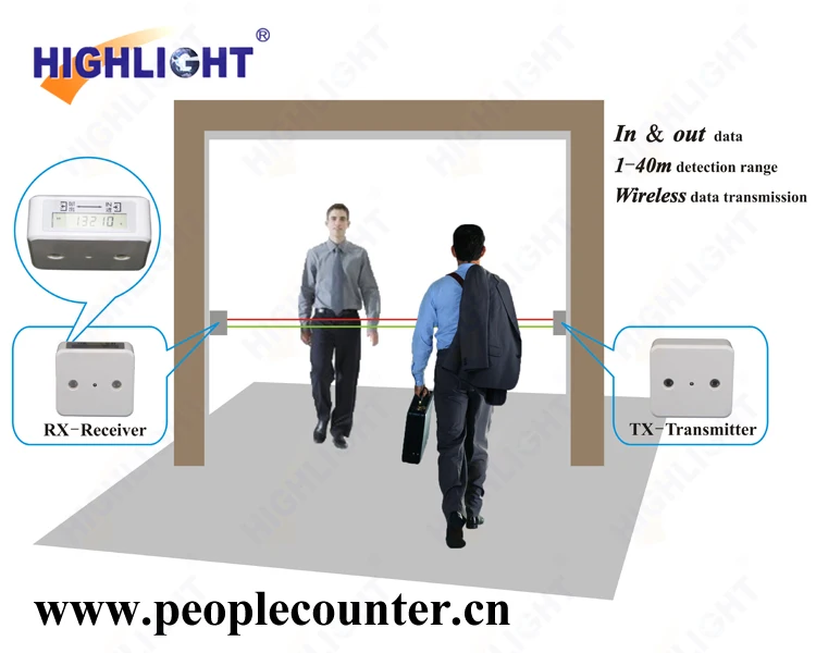 

Highlight CE approved wireless infrared electronic people counter HPC005