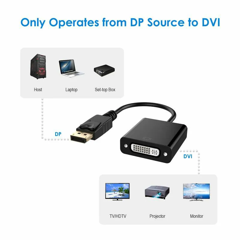 Basix DP to DVI Adapter1080P порт дисплея для Кабельный адаптер DVI папа-женщина для монитора проектор дисплей s