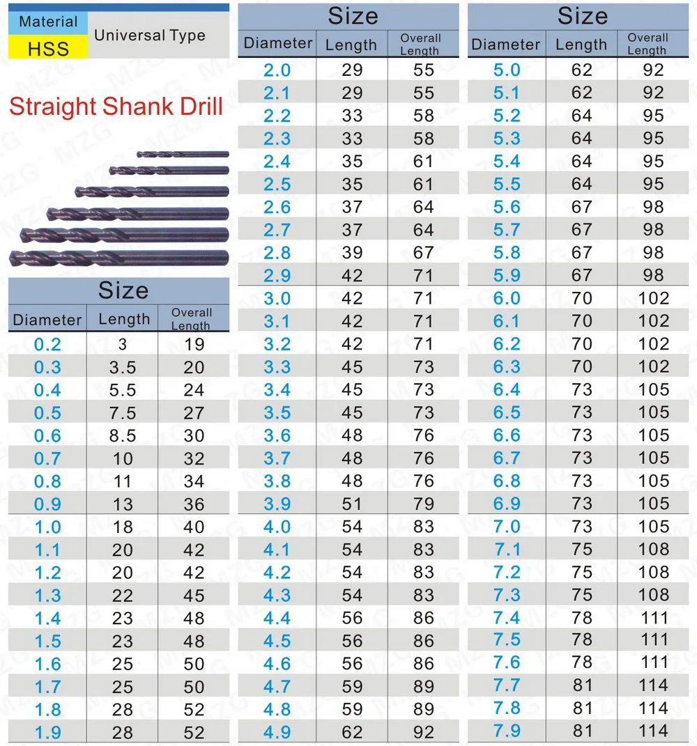 K35-Straight Shank Drill-1